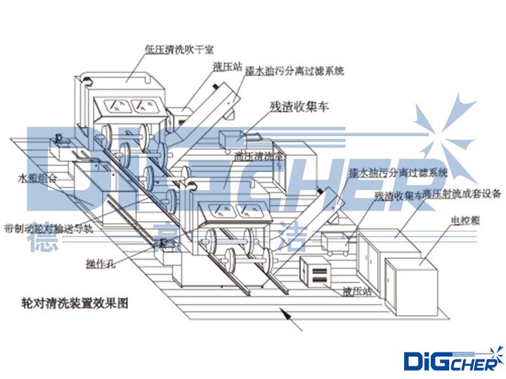 高速動(dòng)車(chē)組輪對(duì)超高壓水除漆系統(tǒng)結(jié)構(gòu)圖