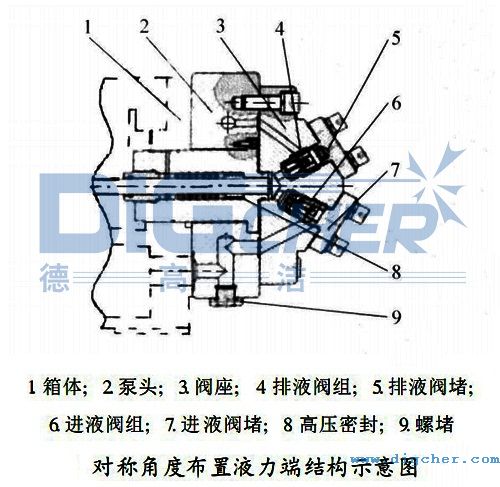 對(duì)稱角度布置液力端結(jié)構(gòu)示意圖