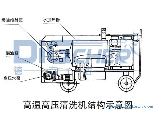 高溫高壓清洗機結(jié)構(gòu)示意圖