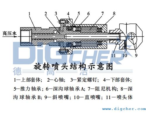 高壓水射流旋轉(zhuǎn)噴頭結(jié)構(gòu)示意圖
