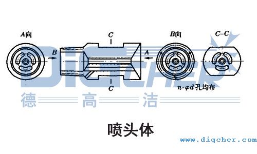 噴頭體